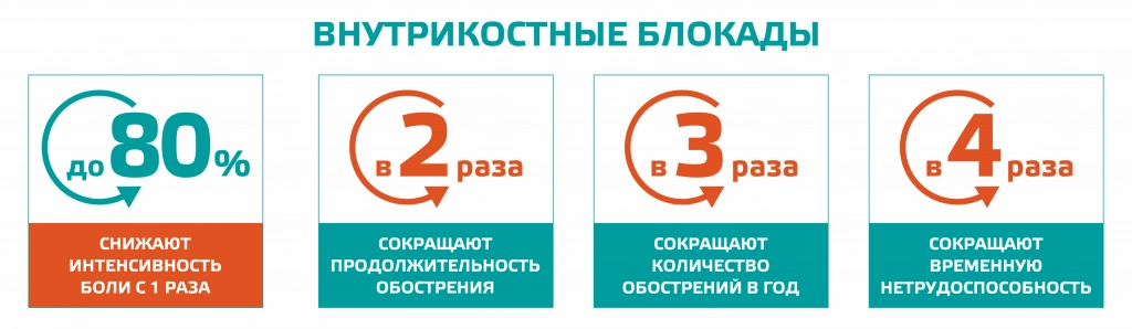 Преимущества внутрикостных блокад